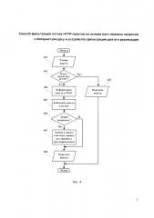 Способ фильтрации потока нттр-пакетов на основе пост-анализа запросов к интернет-ресурсу и устройство фильтрации для его реализации (патент 2599949)