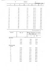 Способ приготовления бетонной смеси (патент 1293145)