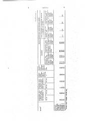 Полимерная композиция для сельскохозяйственной пленки (патент 1602024)