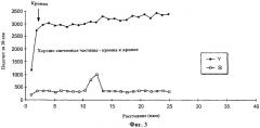 Сфероидизированный плазмой керамический порошок (патент 2299926)