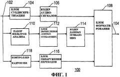 Кодирование информационного сигнала (патент 2413312)