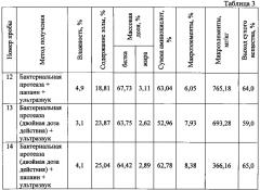 Способ получения растворимого концентрата из консервированных пантов (патент 2593873)