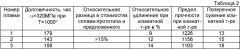 Жаропрочный литейный сплав на основе никеля (патент 2383642)