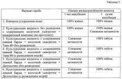 Способ получения биопестицидного препарата (патент 2651487)