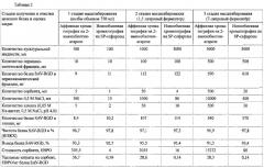 Способ получения рекомбинантного белка sav-rgd (патент 2577138)