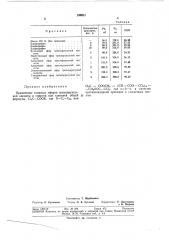 Противозадирная присадка к смазочныл\ маслам (патент 299531)