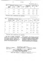 Раствор для формования ультрафильтрационных мембран (патент 1077903)