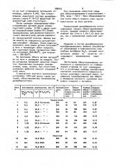 Среда для обработки железоуглеродистых сплавов (патент 986942)