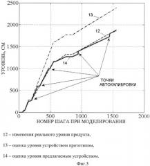 Устройство для измерения температуры и уровня продукта (патент 2521752)