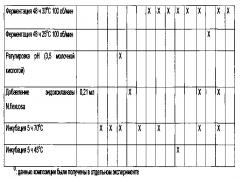 Композиции с высоким содержанием олигосахаридов арабиноксилана (патент 2596400)