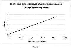 Способ получения биометана (патент 2555543)