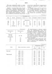 Сплав на основе алюминия (патент 867941)