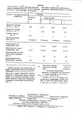 Водный раствор для полирования серебра (патент 998583)