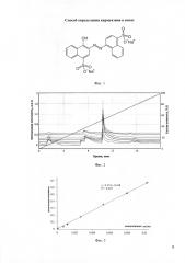 Способ определения кармуазина в соках (патент 2596796)