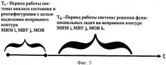 Способ и вычислительная система отказоустойчивой обработки информации критических функций летательных аппаратов (патент 2413975)