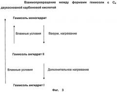 Полезные фармацевтические соли 7-[(3r,4r) -3-гидрокси-4- гидроксиметил- пирролидин -1- илметил ]- 3,5- дигидро-пирроло [ 3,2-d] пиримидин-4-она (патент 2489435)