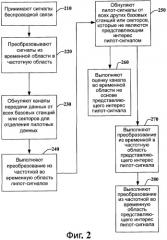 Оценка канала с эффективным подавлением внутриканальных помех (патент 2475981)