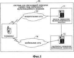 Способ, система, устройство и терминал для нисходящей передачи служебного руководства мобильного мультимедийного широковещания (патент 2518448)