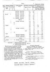 Способ получения катализаторов для глубокого окисления углеводородов (патент 789155)
