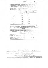 Способ получения мелиоранта для тепличных грунтов (патент 1359290)