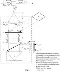 Устройство непрерывного контроля работоспособности волоконно-оптического линейного тракта (патент 2400015)