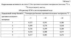 Способ получения твердого противогололедного материала на основе пищевой поваренной соли и кальцинированного хлорида кальция (варианты) (патент 2597313)