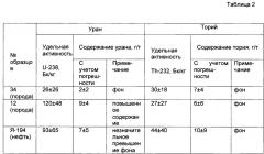 Способ определения металлов в породах и флюидах зон трещиноватости (патент 2659109)