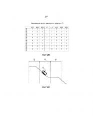 Построение карты в транспортном средстве (патент 2652653)