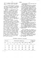 Уплотнение головки цилиндра двигателя внутреннего сгорания (патент 928056)