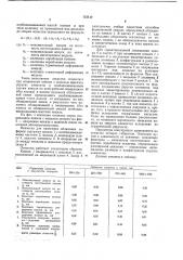 Оснастка для нанесения облицовки на металлические формы (патент 737112)