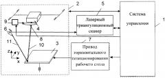 Устройство для лазерного спекания изделия из порошкообразных материалов (патент 2629574)