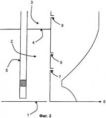 Способ регулирования положения фронта нарастания кристаллического слоя в гидравлической промывной колонне (патент 2417813)