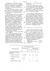 Состав закладочной смеси (патент 1268746)