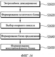 Способ декодирования видеосигнала (патент 2628154)