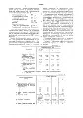 Противопригарная краска для литейных форм и стержней и способ ее приготовления (патент 926840)
