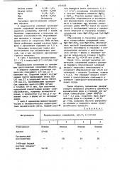 Связующее для керамической суспензии (патент 1135522)