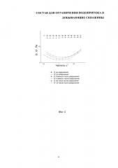 Состав для ограничения водопритока в добывающие скважины (патент 2659443)