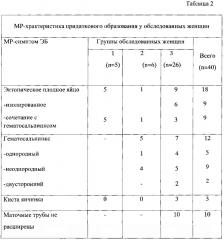 Способ дифференциальной диагностики трубной беременности и гематосальпинкса иной этиологии (патент 2638289)