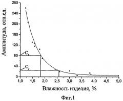 Способ контроля прочности изделий из твердых материалов (патент 2380675)