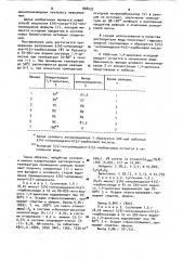 Способ получения 4(5)-аминопроизводных имидазола (патент 968033)