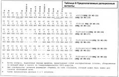 Композиция для защиты свиней от инфекции ррсс-вируса (варианты) и вакцина, содержащая указанную композицию (варианты) (патент 2381035)