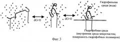Способ стабилизации петлеобразной структуры синтетических пептидов с помощью n- и c-концевых модификаций (патент 2304146)