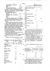 Моюще-очищающая композиция для отмывки замасливающихся систем (патент 910757)