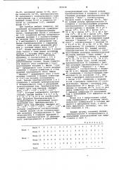 Устройство для суммирования (патент 955036)