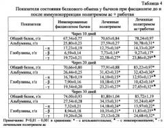 Интегрированная методика терапии фасциолеза крупного рогатого скота (патент 2584212)