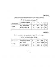 Шихта для производства вольфрамотитановых твердых сплавов (патент 2612886)