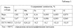 Способ изготовления листов из титанового сплава от4 (патент 2641214)