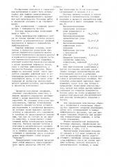 Композиция для защиты свежеуложенного бетона (патент 1278343)