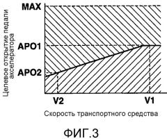 Устройство помощи в управлении транспортным средством (патент 2527246)