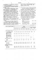 Гипсовое вяжущее (патент 1622320)